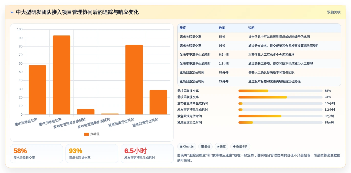 程序员必备:2026年最值得尝试的6款程序版本管理工具推荐
