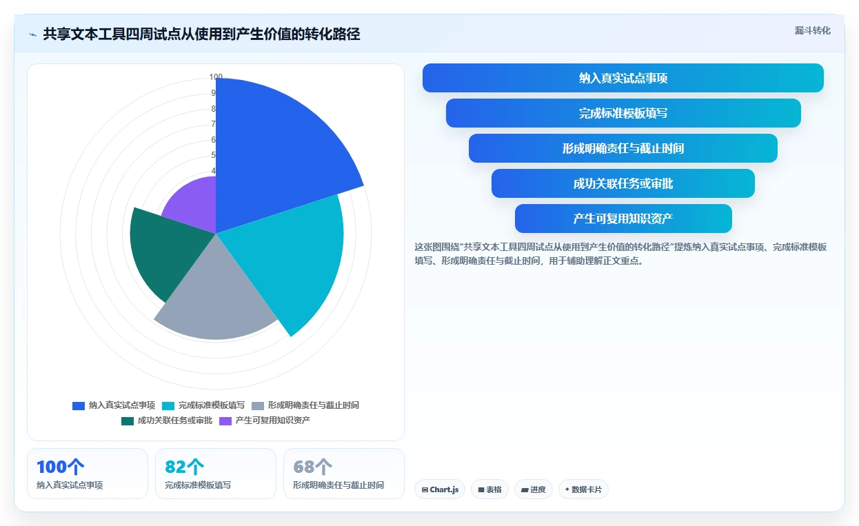 2026年效率革命:6大共享文本工具助力团队协作