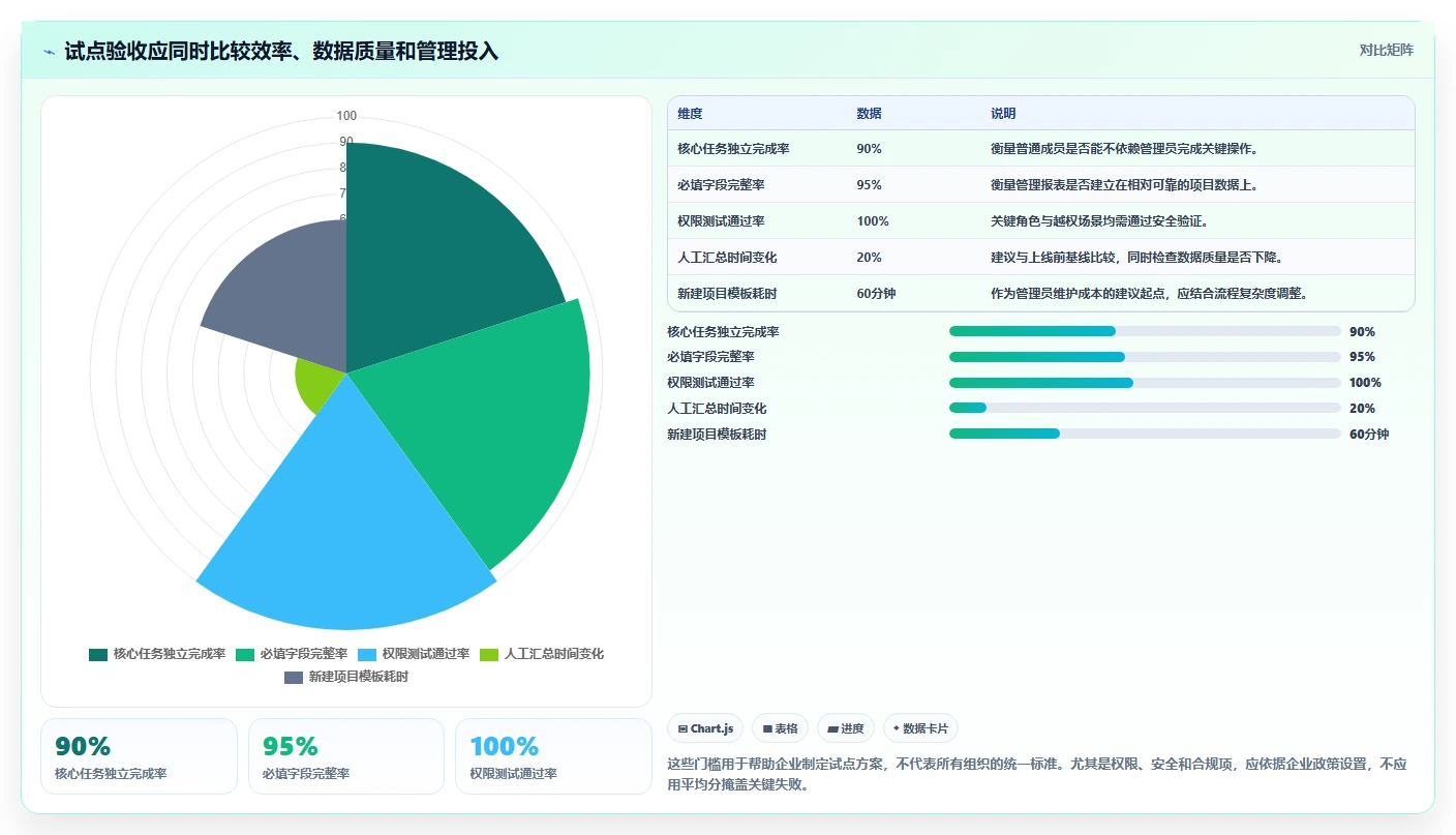 2026年项目管理平台选型指南:十大企业级工具技术实力与适配场景全解析