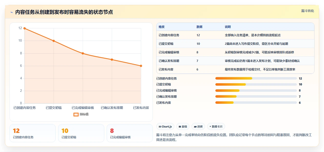 2026年效率之选：6款顶尖任务计划表格工具全面对比