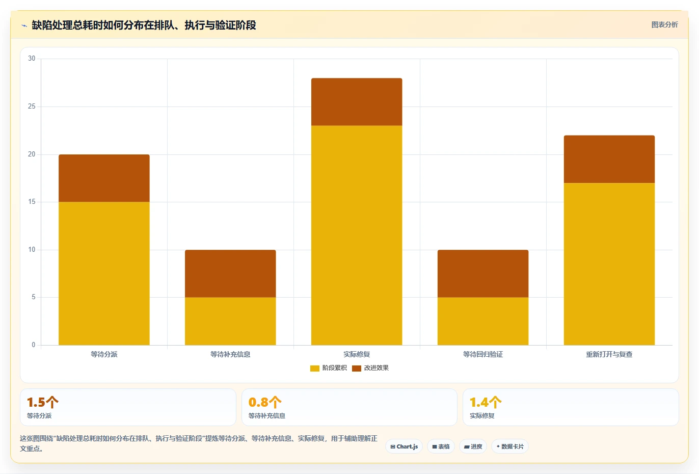 提升团队协作效率:2026年值得关注的5款顶级企业bug管理工具