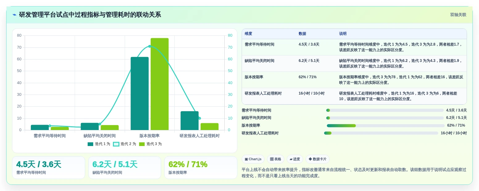 2026年企业级研发管理平台选型指南:7款Jira替代方案深度对比