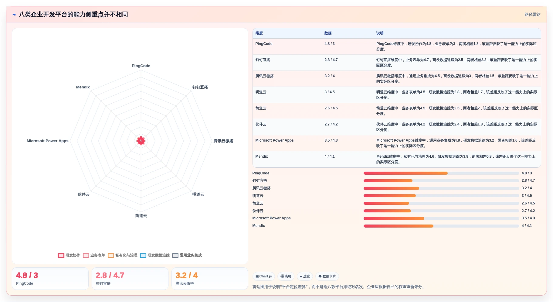 从效率到协作：2026年企业开发平台选型指南，8款工具深度对比