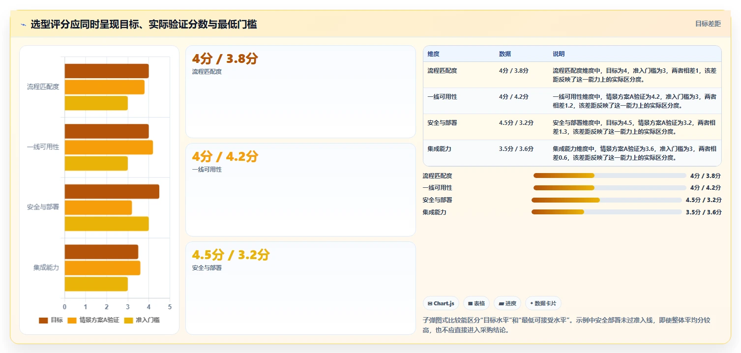 2026年企业级项目管理软件系统功能组成与选型指南