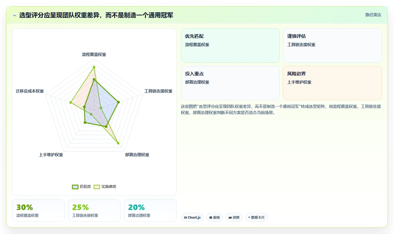 2026 年必备的 5 大研发管理平台工具推荐