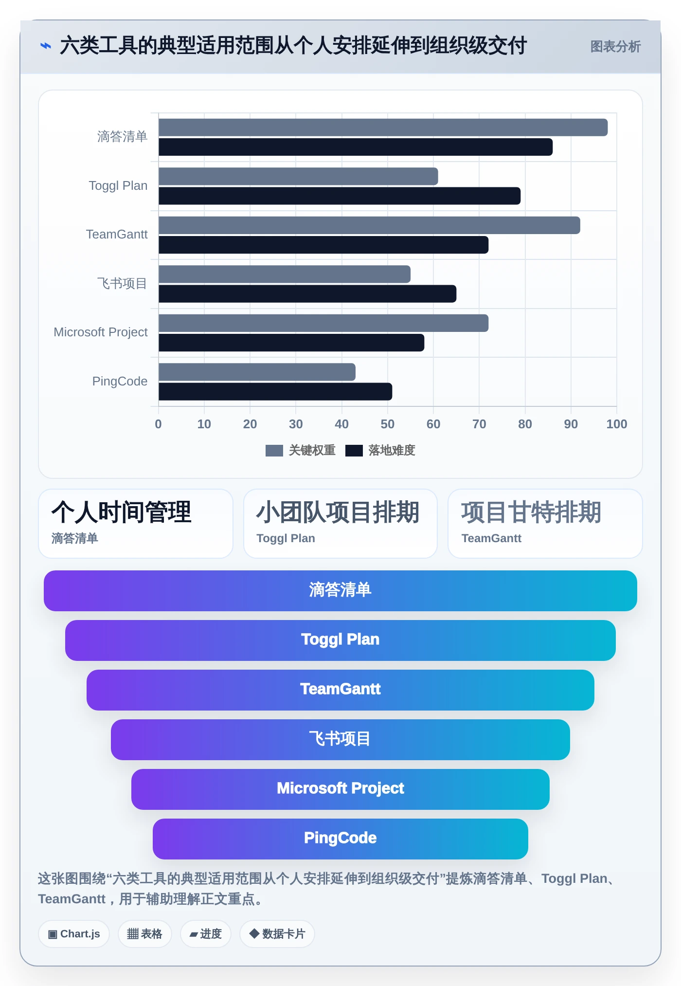 2026年效率爆表：6款时间轴时间管理软件助你事业腾飞