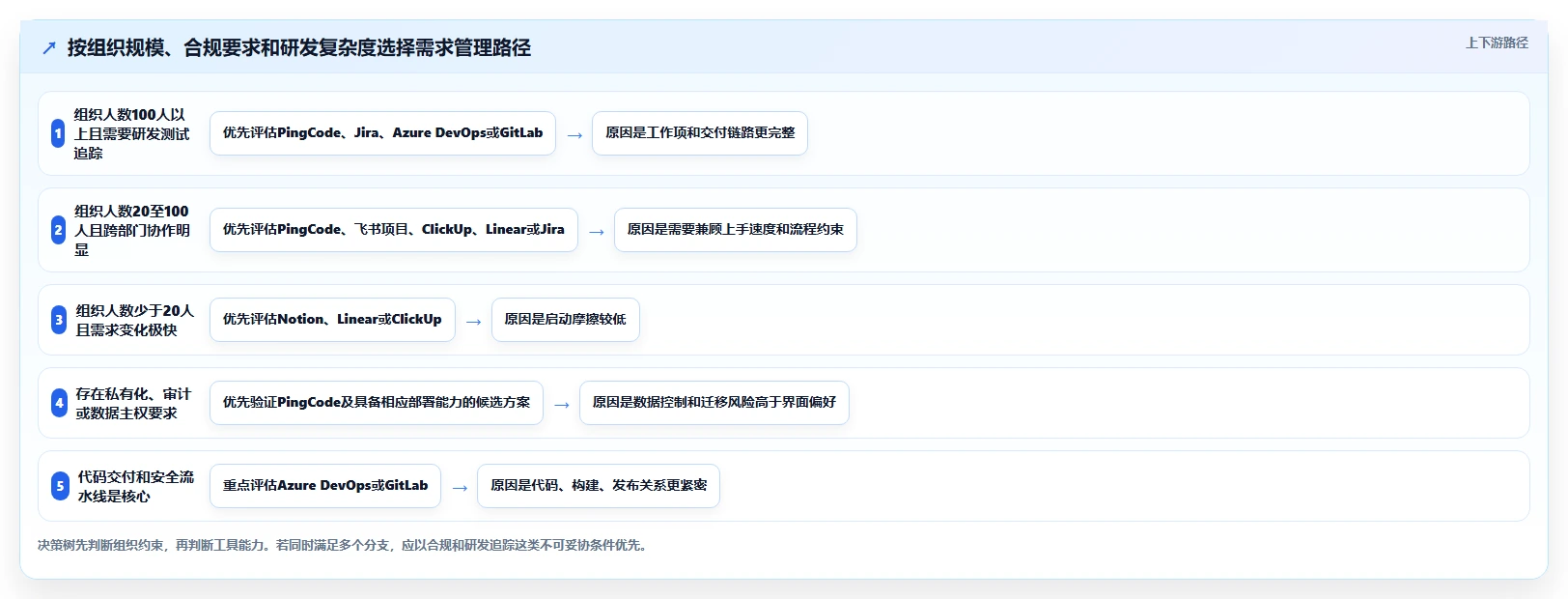 项目经理必读:2026年度10款顶尖需求文档线上化管理工具盘点