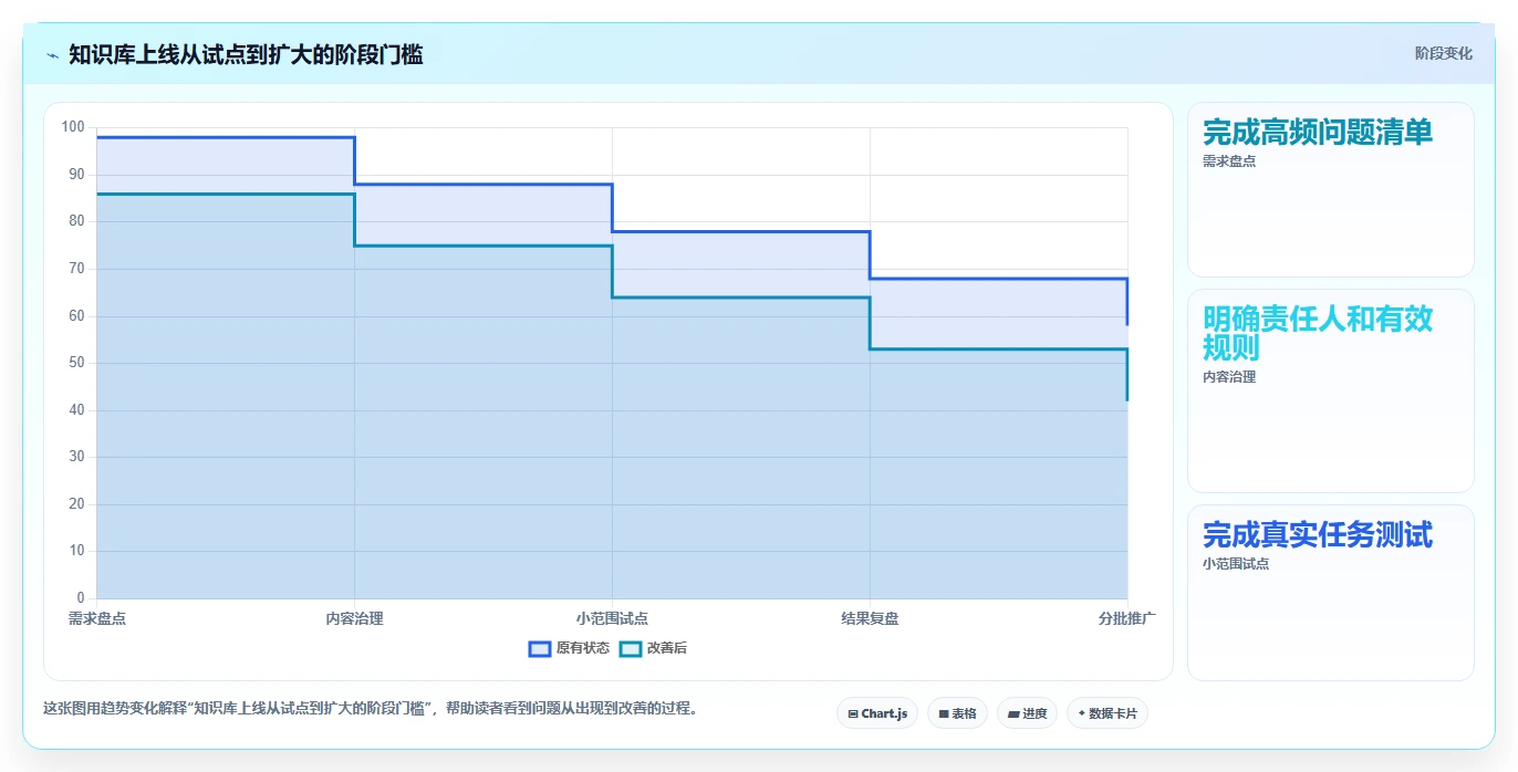 2026年单位知识库大盘点:6款提升企业效率的顶级工具