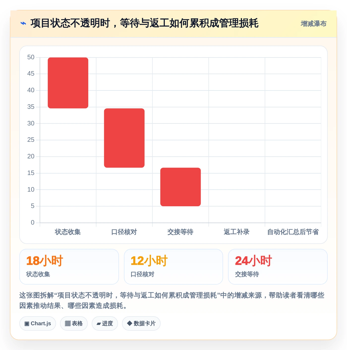 2026年数字化管理工具是什么？7款顶级工具全面对比