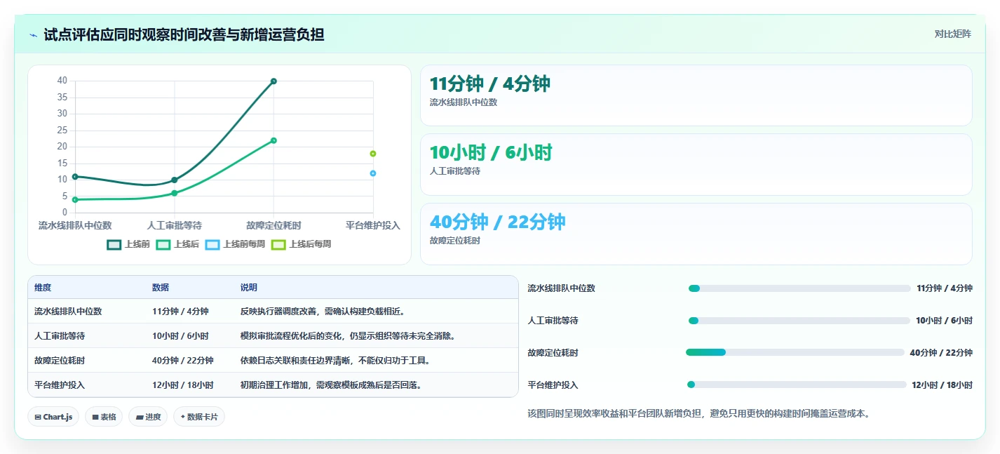 企业级devops软件开发平台选型指南:2026年不可错过的7大利器