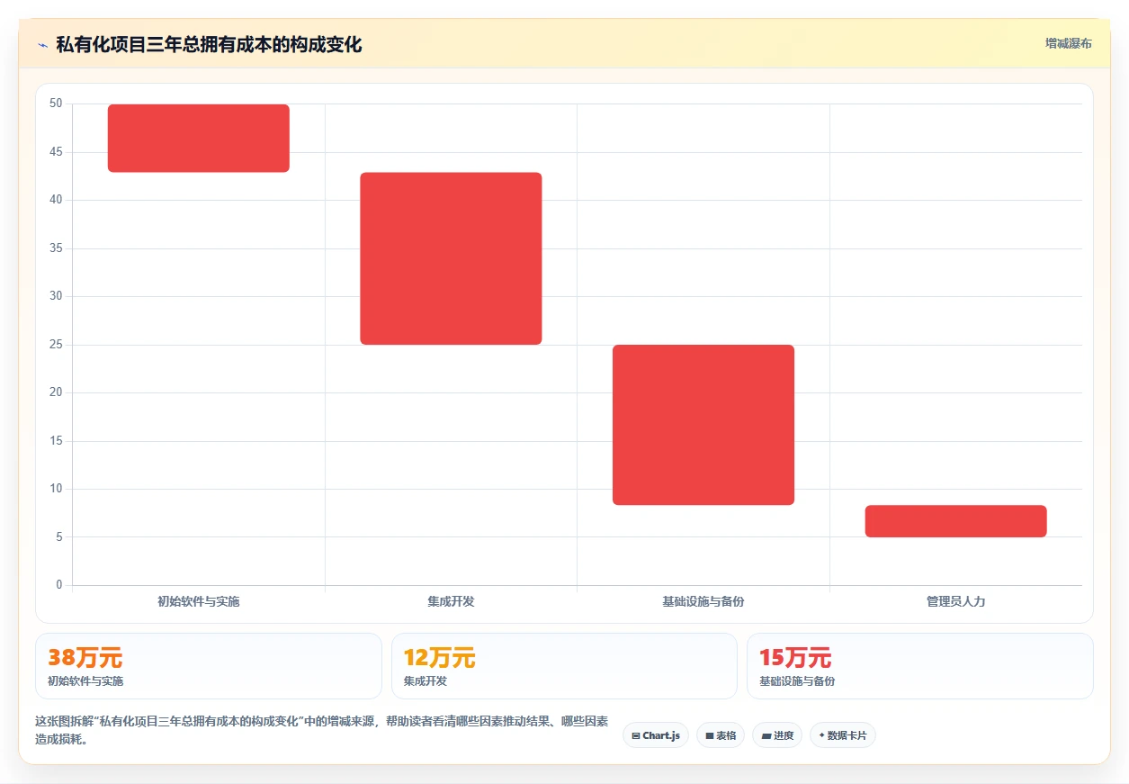 私有化部署 Jira 替代软件哪款功能全面?2026年选型测评指南