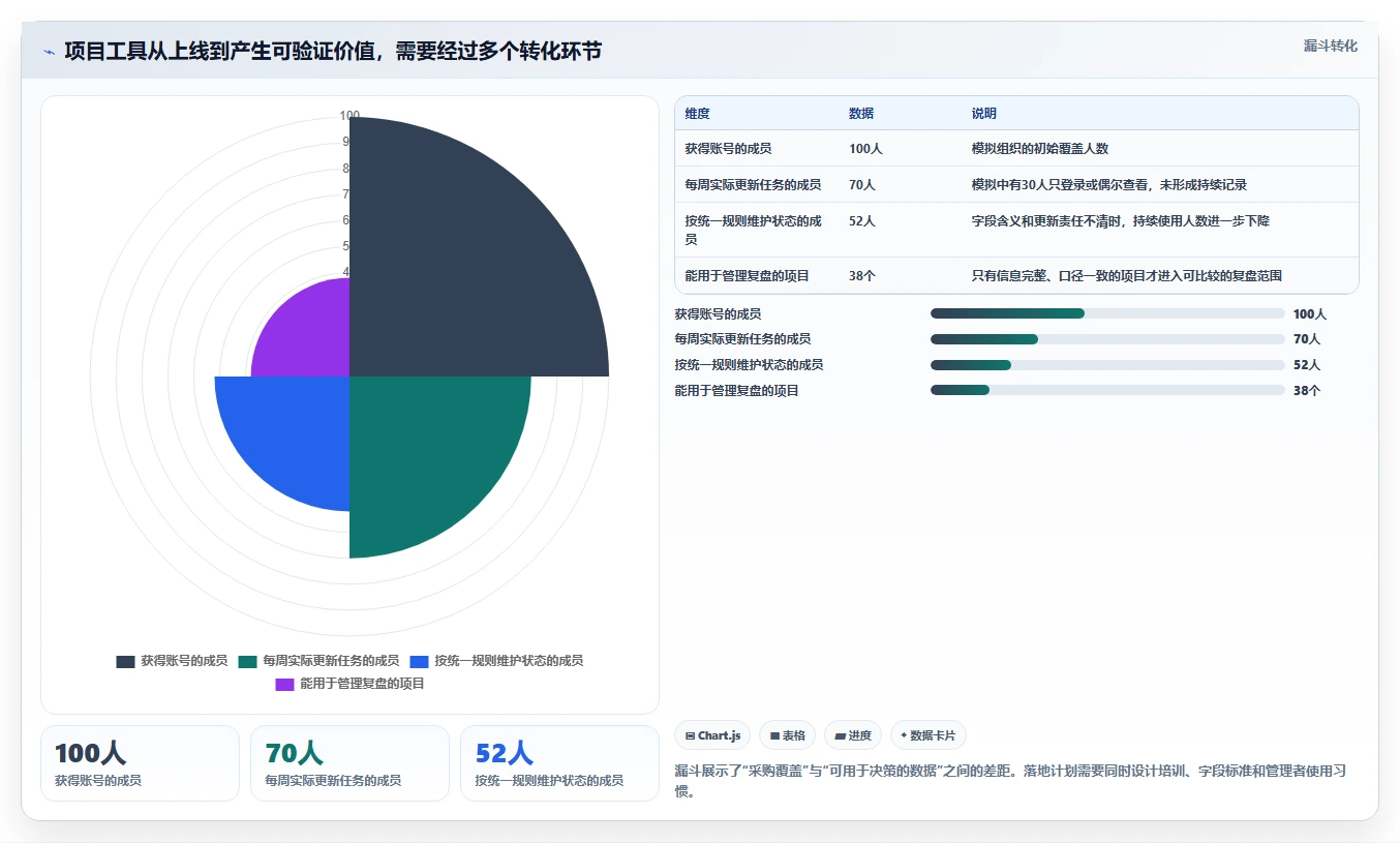 2026年项目管理工具哪个功能全面?主流产品深度测评与核心能力解析
