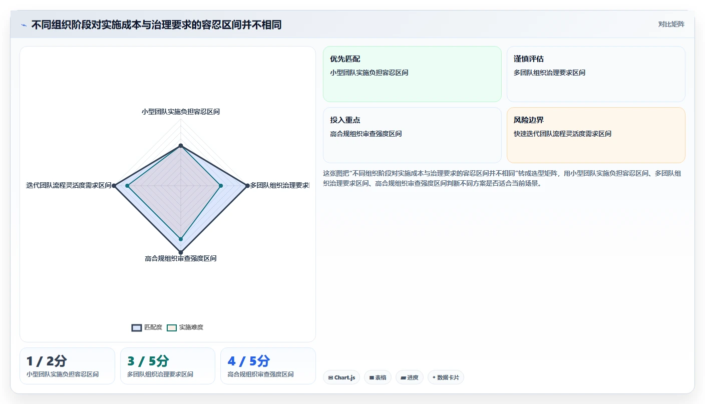 如何选择完美契合的项目进度追踪看板？2026年研发管理工具选型指南