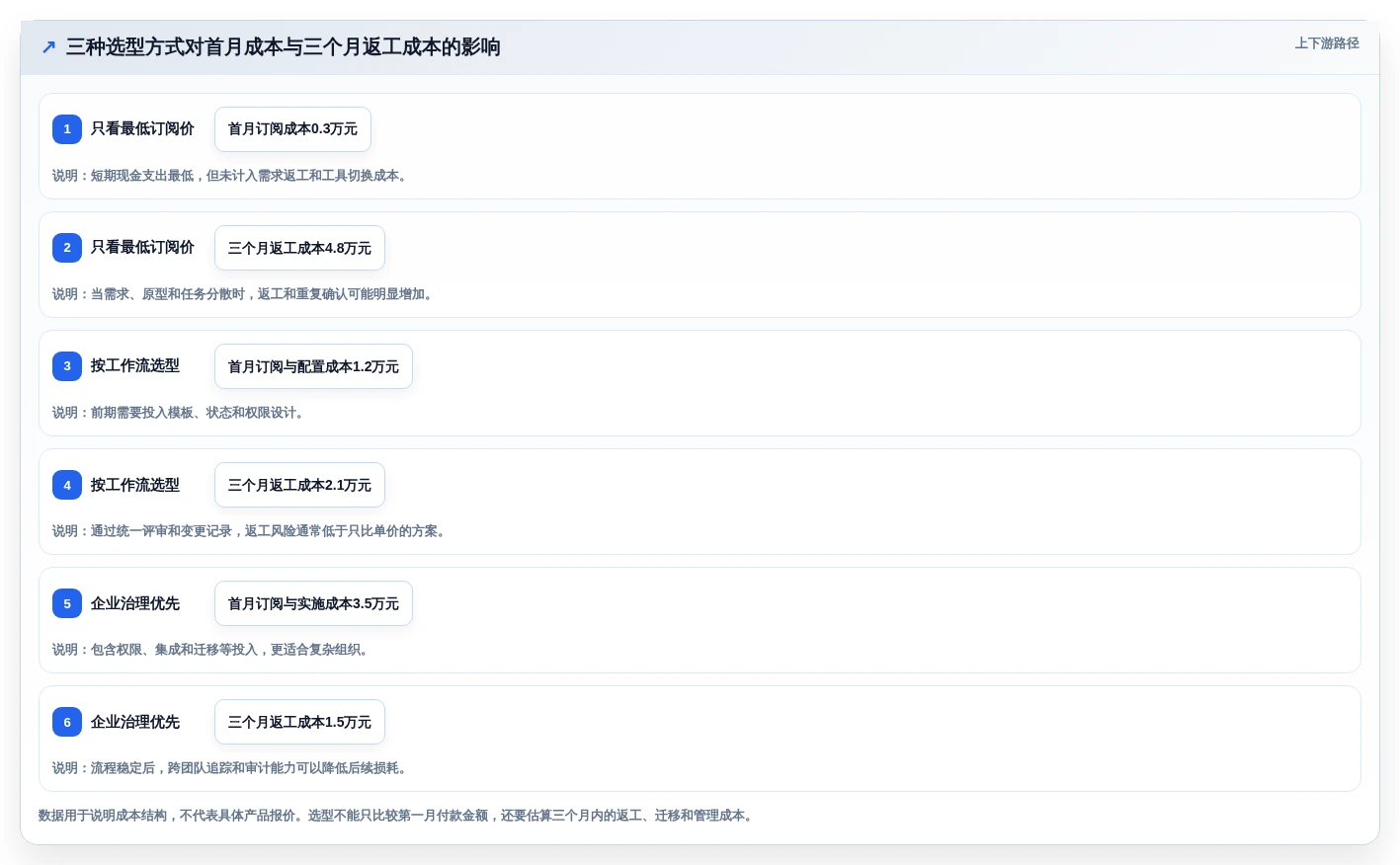 2026年必备:6款顶级在线PRD文档软件工具对比与选择指南