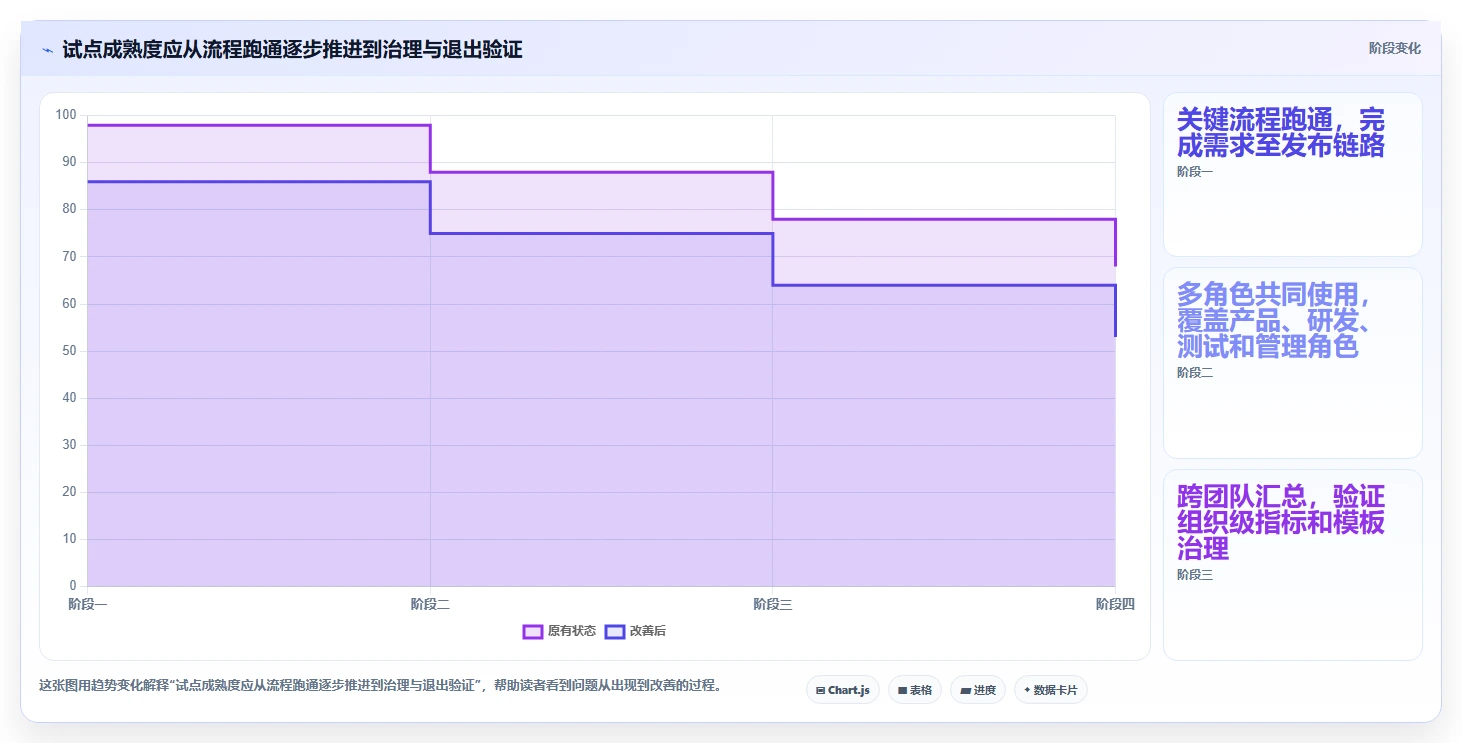 2026 年企业研发项目管理软件选型指南:6 款主流工具深度对比