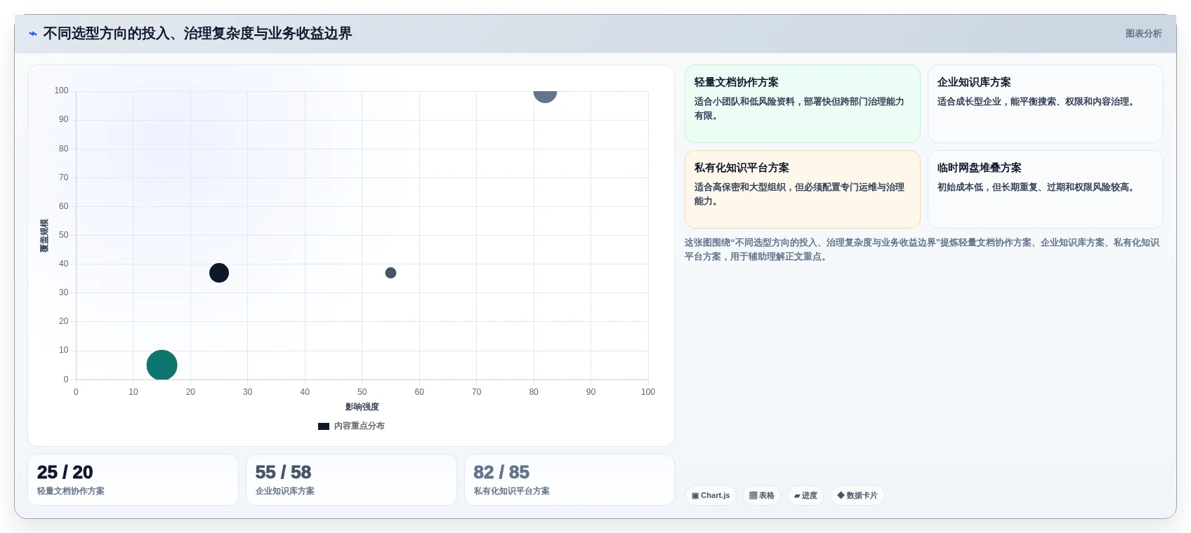 选对工具事半功倍:2026年知识库文档的软件选型指南