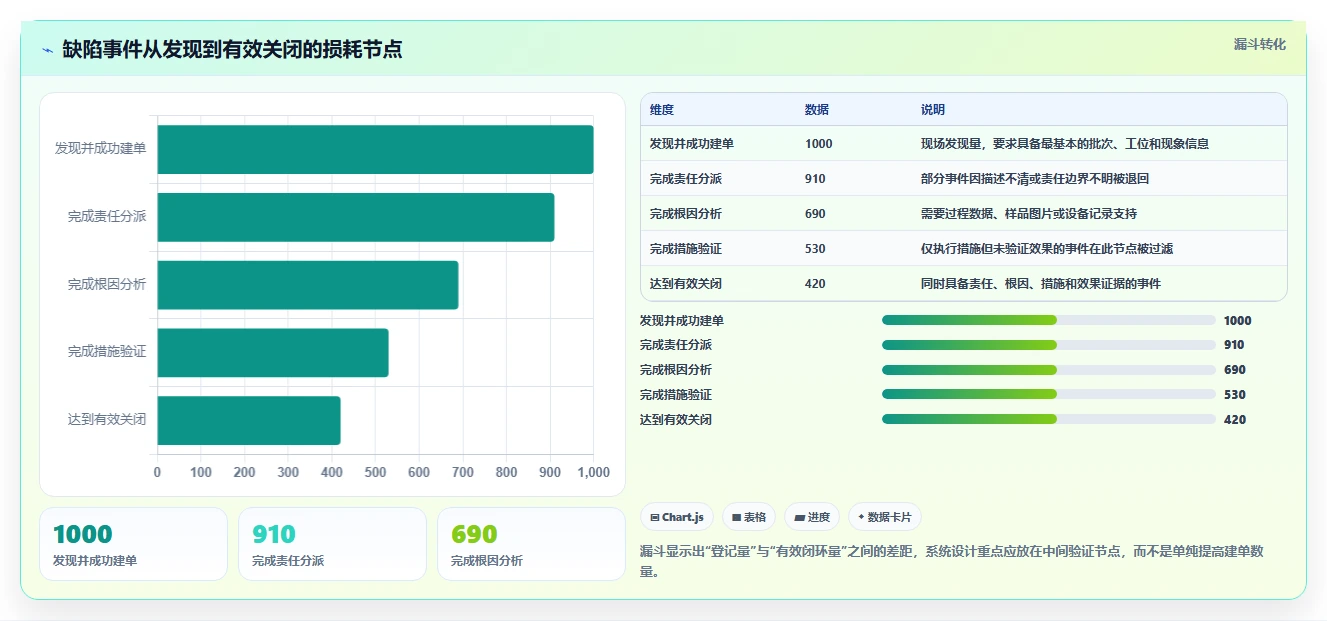 2026年最具性价比的5大良率缺陷闭环管理系统对比:如何选择最适合你的一款?
