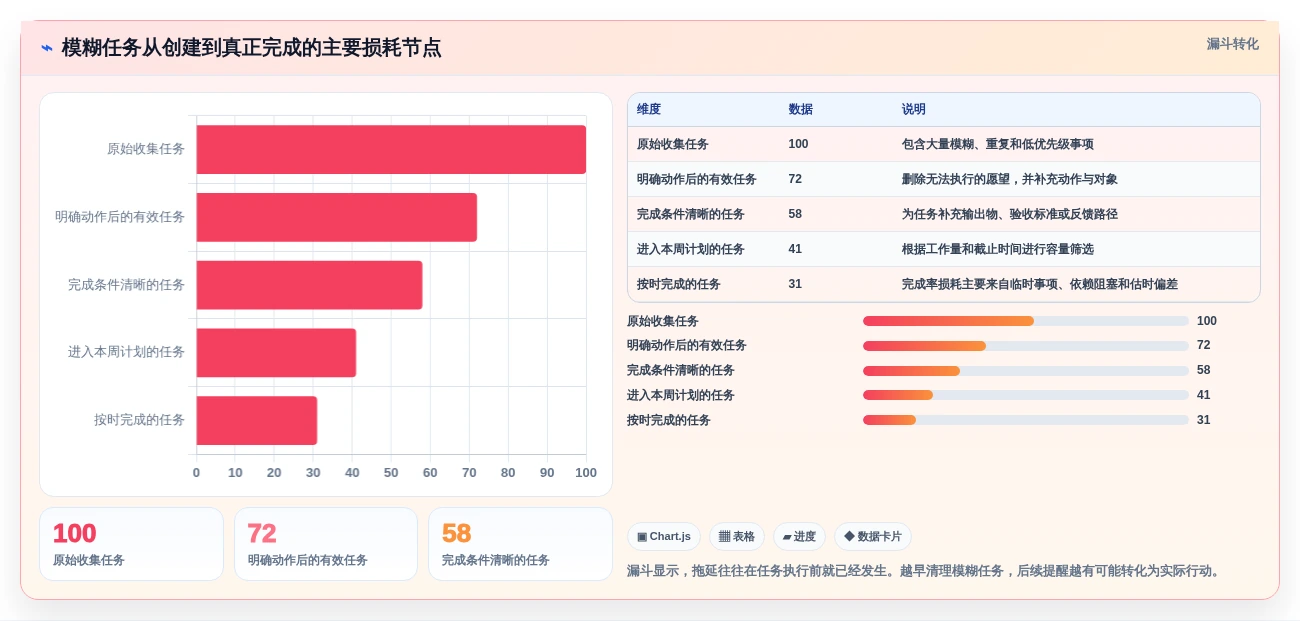 告别拖延!2026年必备的7款超实用工作待办提醒软件