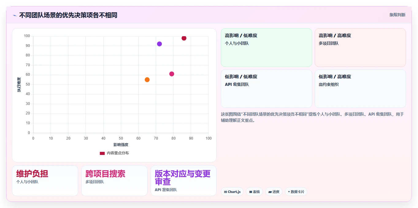 选对工具事半功倍:2026年记录开发文档的软件选型指南