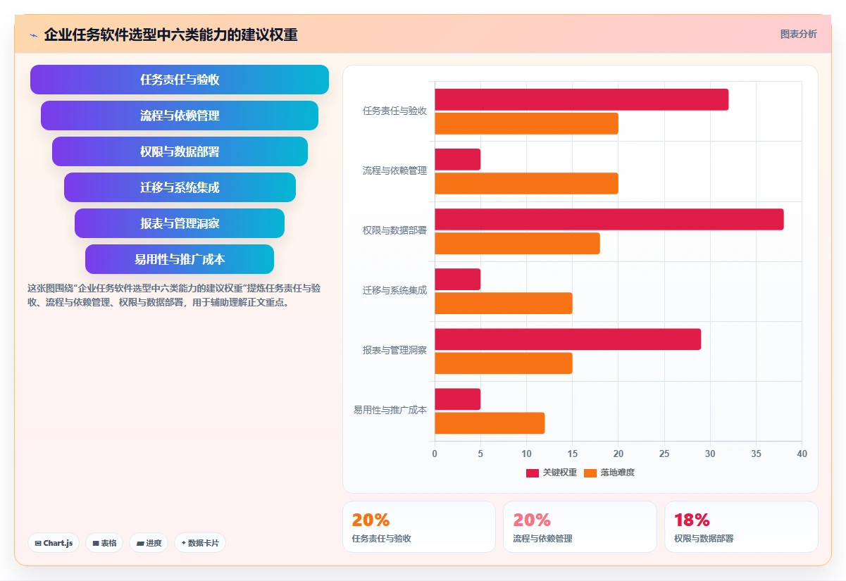 提升团队协作:2026年最受欢迎的5大企业任务分配软件推荐