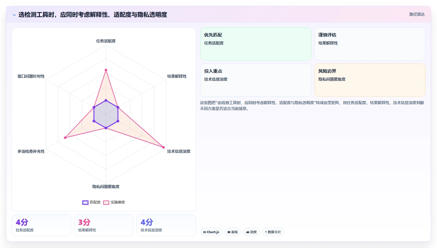 2026年最受欢迎的6款momo检测工具大盘点:哪个最适合你?