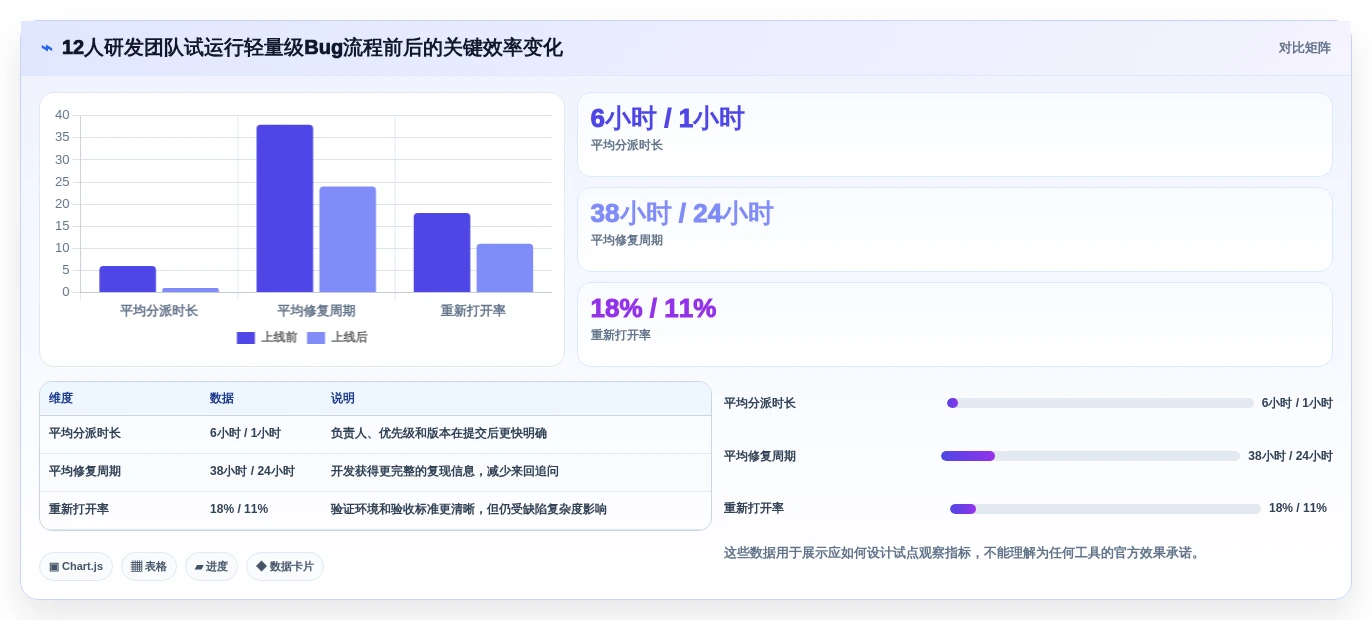 2026年必备:6款顶级轻量级bug管理工具全面对比