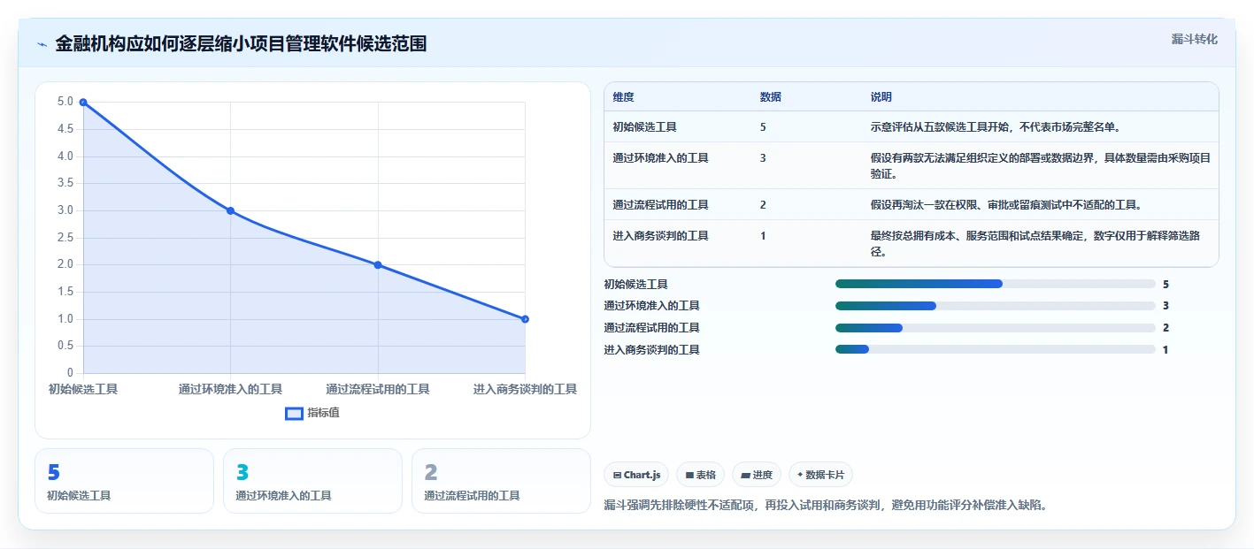 2026金融行业项目管理软件哪家好？五款主流工具深度测评与选型指南
