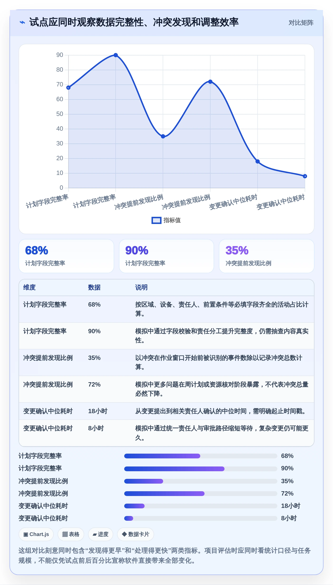 专业建筑管理:如何选择最适合你的起重机三级进度计划用什么软件?2026年选型指南