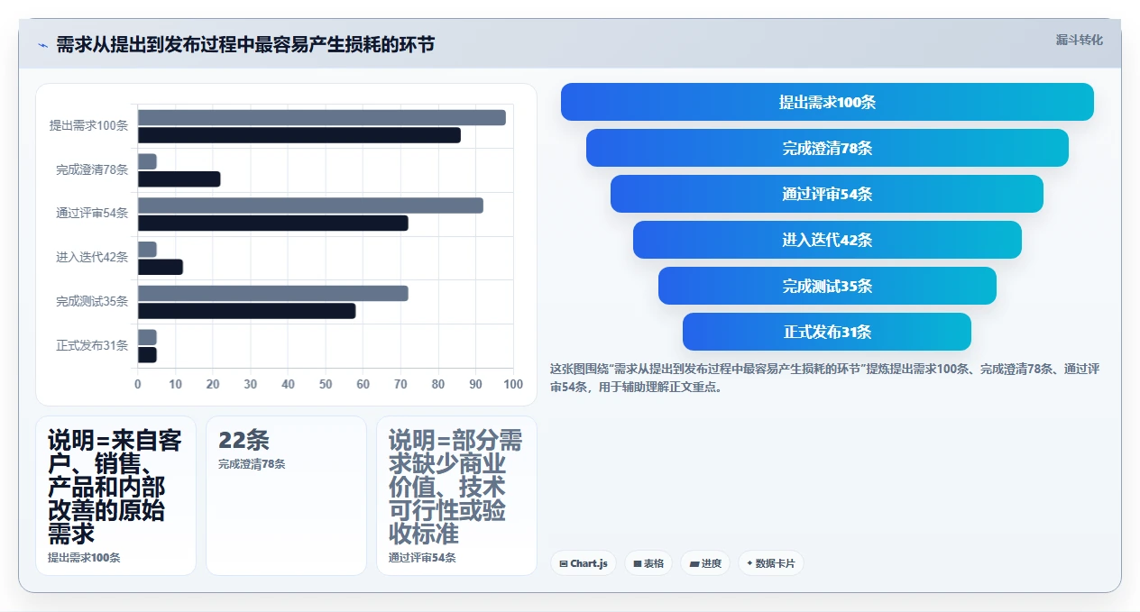 2026年项目管理新趋势:6大ione需求管理平台工具对比