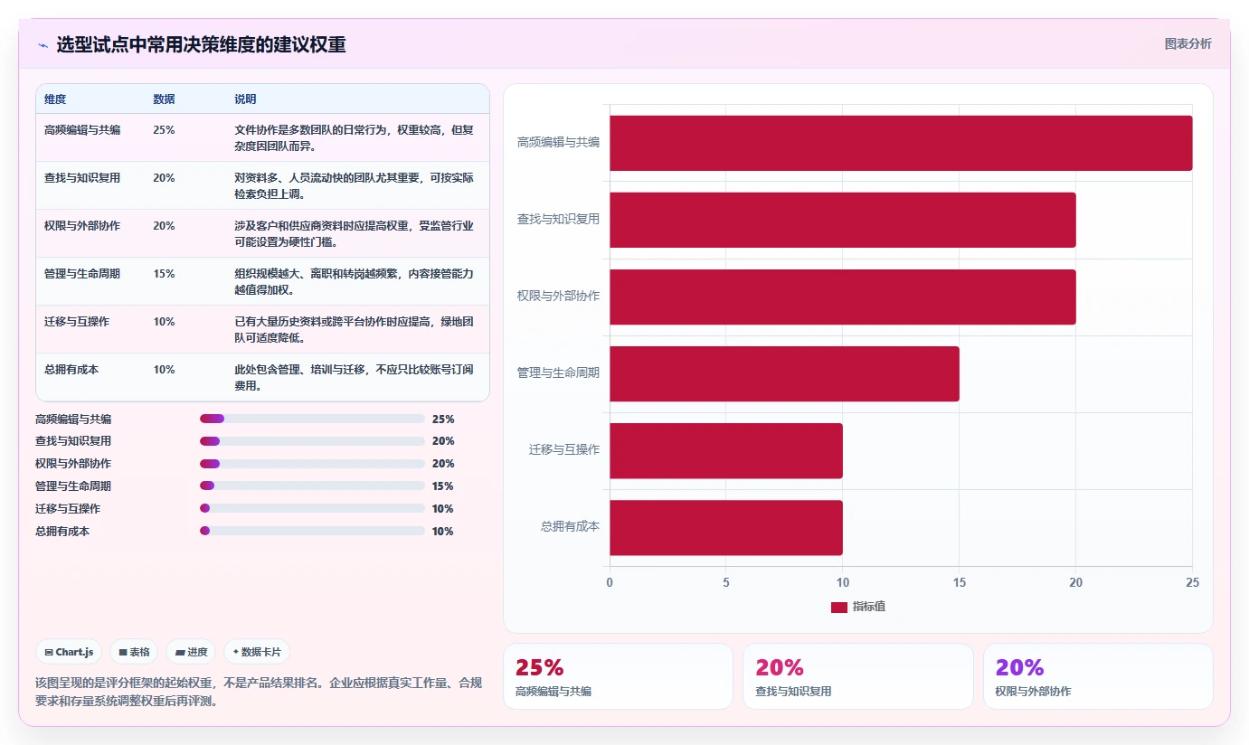 提升团队生产力:2026年值得关注的5大云文档系统