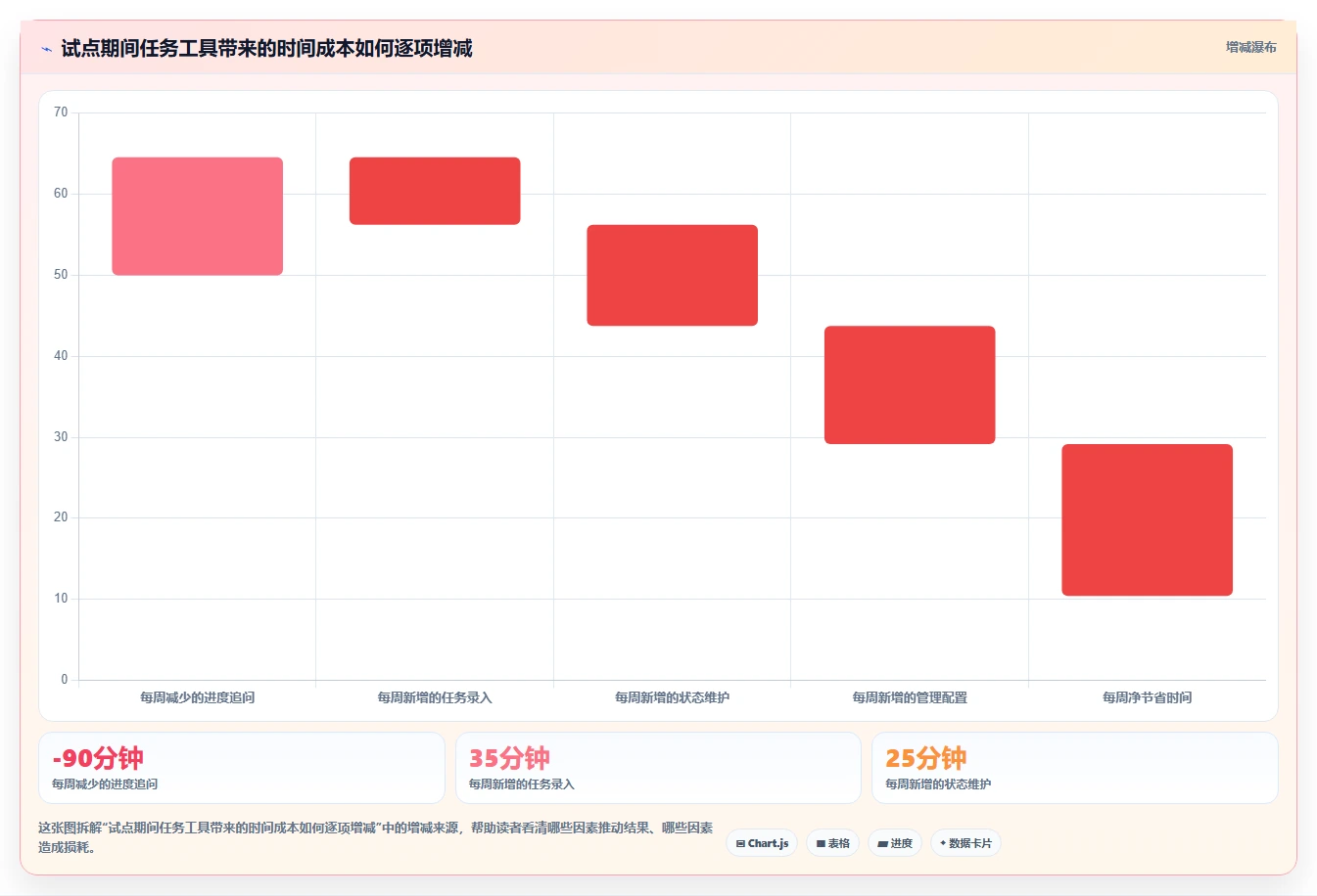 2026 年最值得关注的 5 大工作任务管理工具推荐