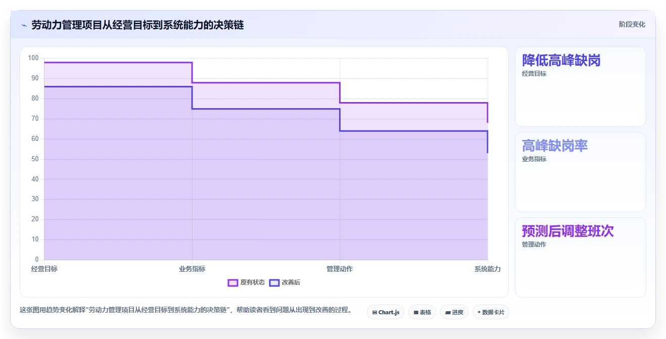 如何选择最适合你的劳动力管理系统？2026年选型指南