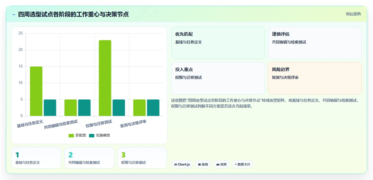 2026年效率之选:6款顶级团队协作文档工具全面对比