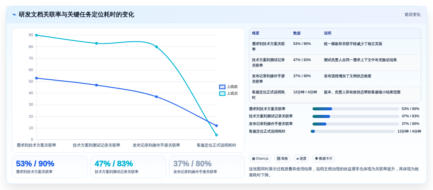 选对系统文档管理软件事半功倍:2026年5大热门产品对比
