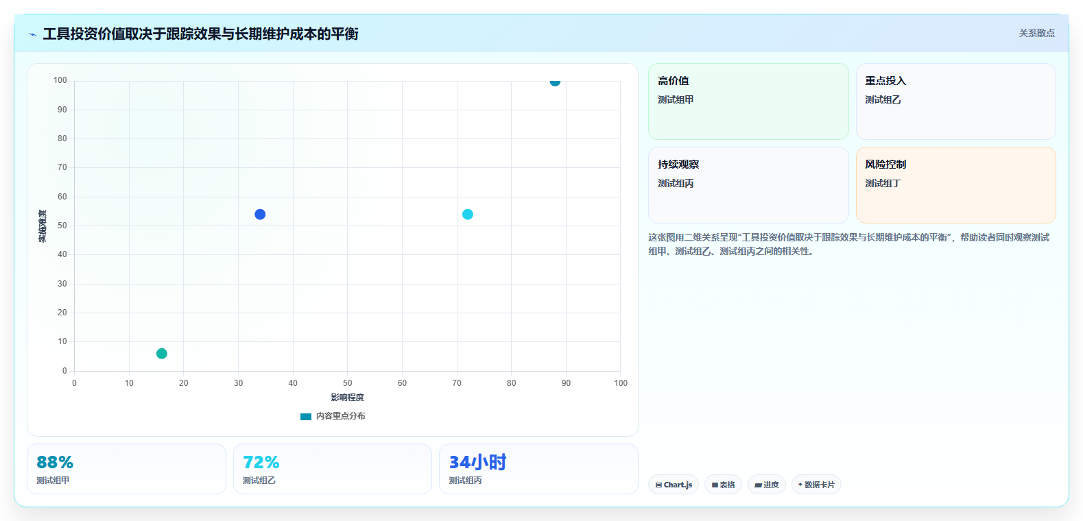 项目经理必读：2026年最值得投资的5大项目管理跟踪设计工具