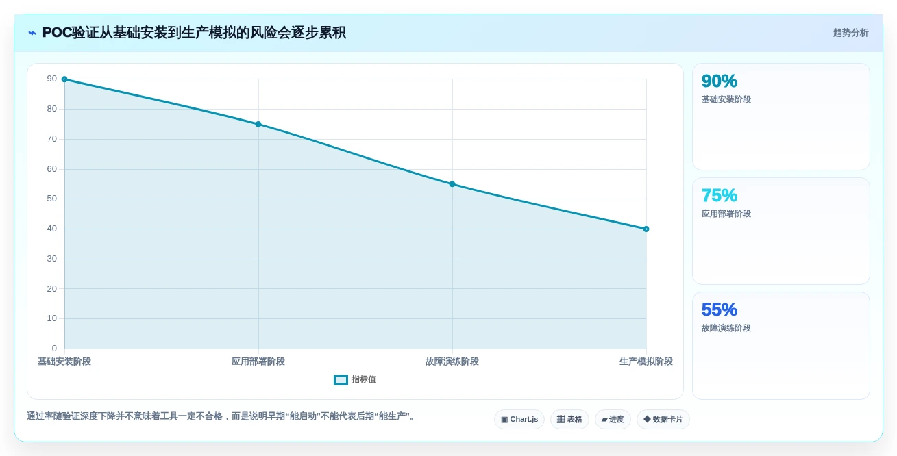 信创应用发布应用程序集软件对比:2026年企业级应用7款必选工具