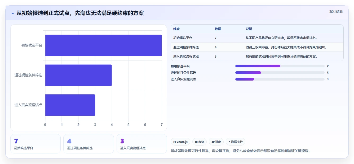 2026 年企业研发管理工具选型指南：7 款主流平台深度对比