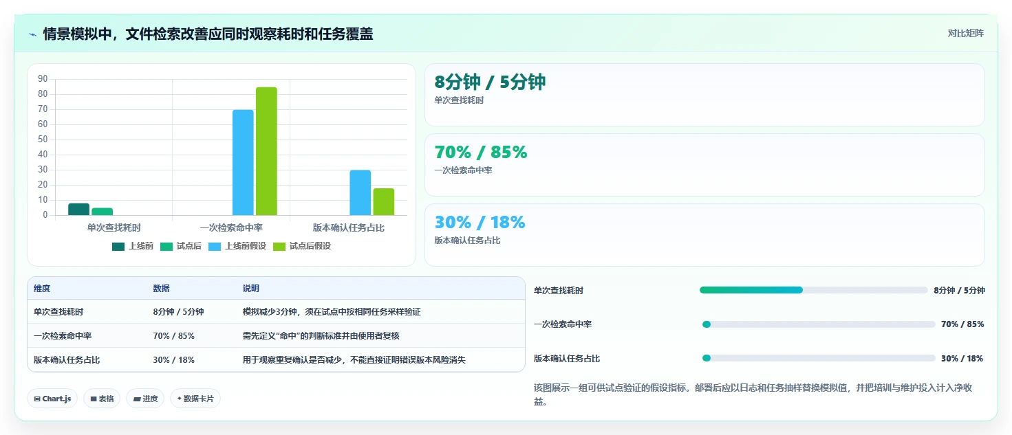 2026 年最佳企业文档管理系统工具对比：如何选择合适的工具？