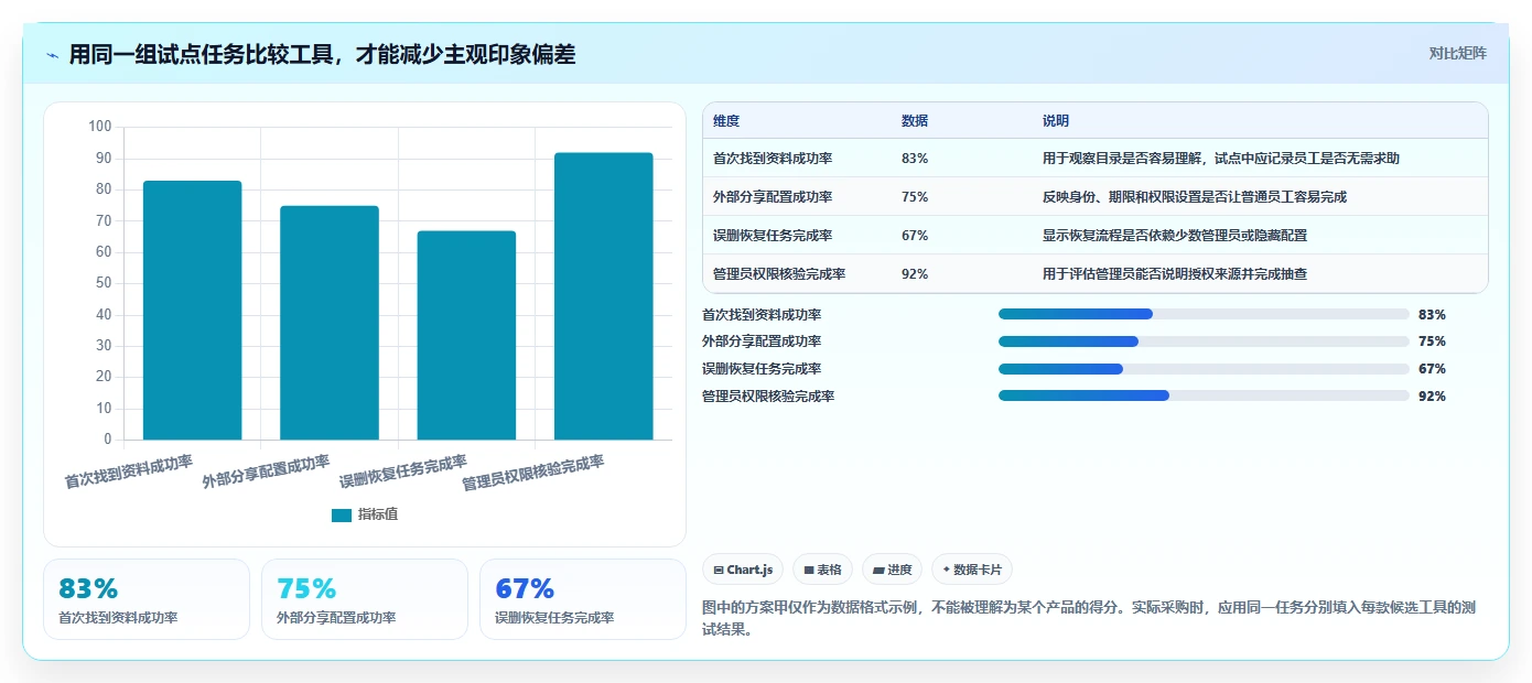 2026年必备:5款顶级团队共享文件软件工具全面对比