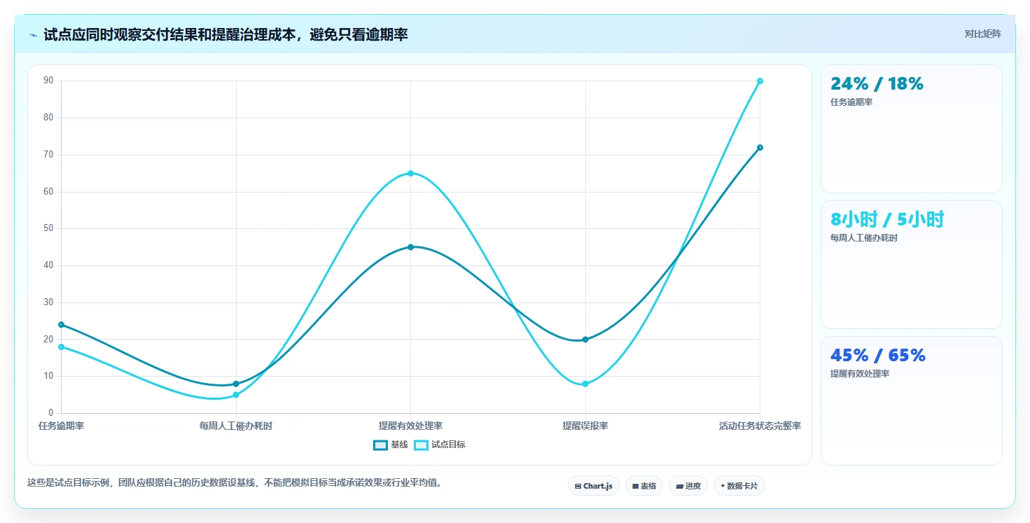 项目管理新趋势:2026年最值得关注的5款工作提示软件