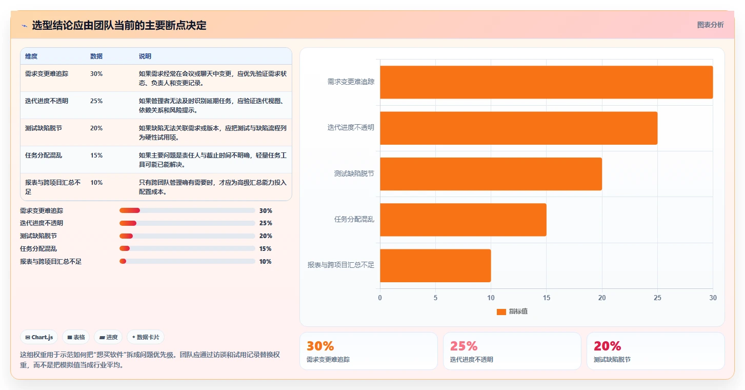 2026年适合中小企业的研发管理软件深度测评与推荐