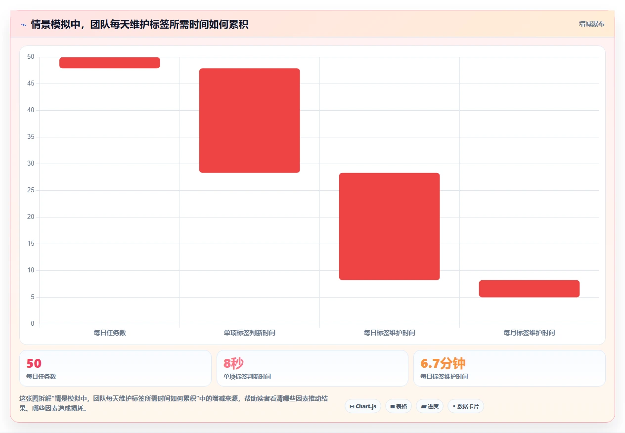 2026年效率之选:6款顶级工作任务标签软件全面对比