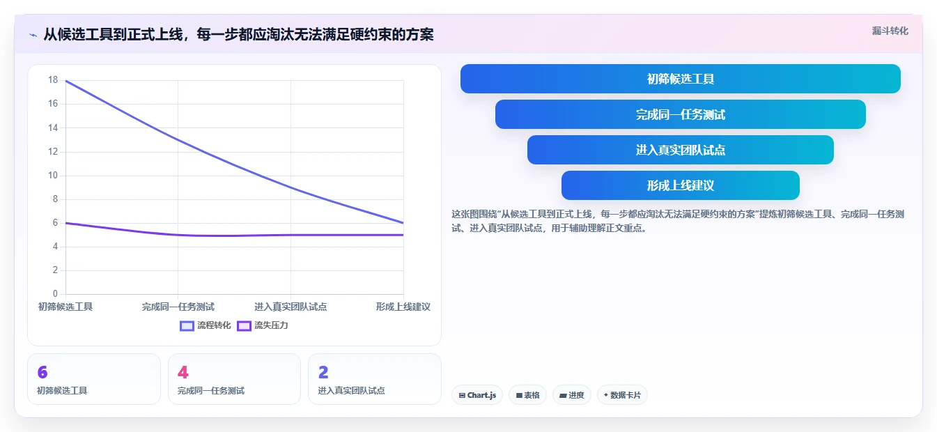 2026年项目管理革新:6款软件项目经理AI工具全面对比