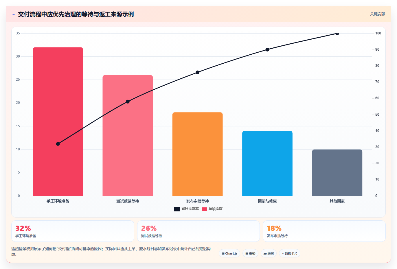 从入门到精通:2026年devops平台工具盘点与推荐