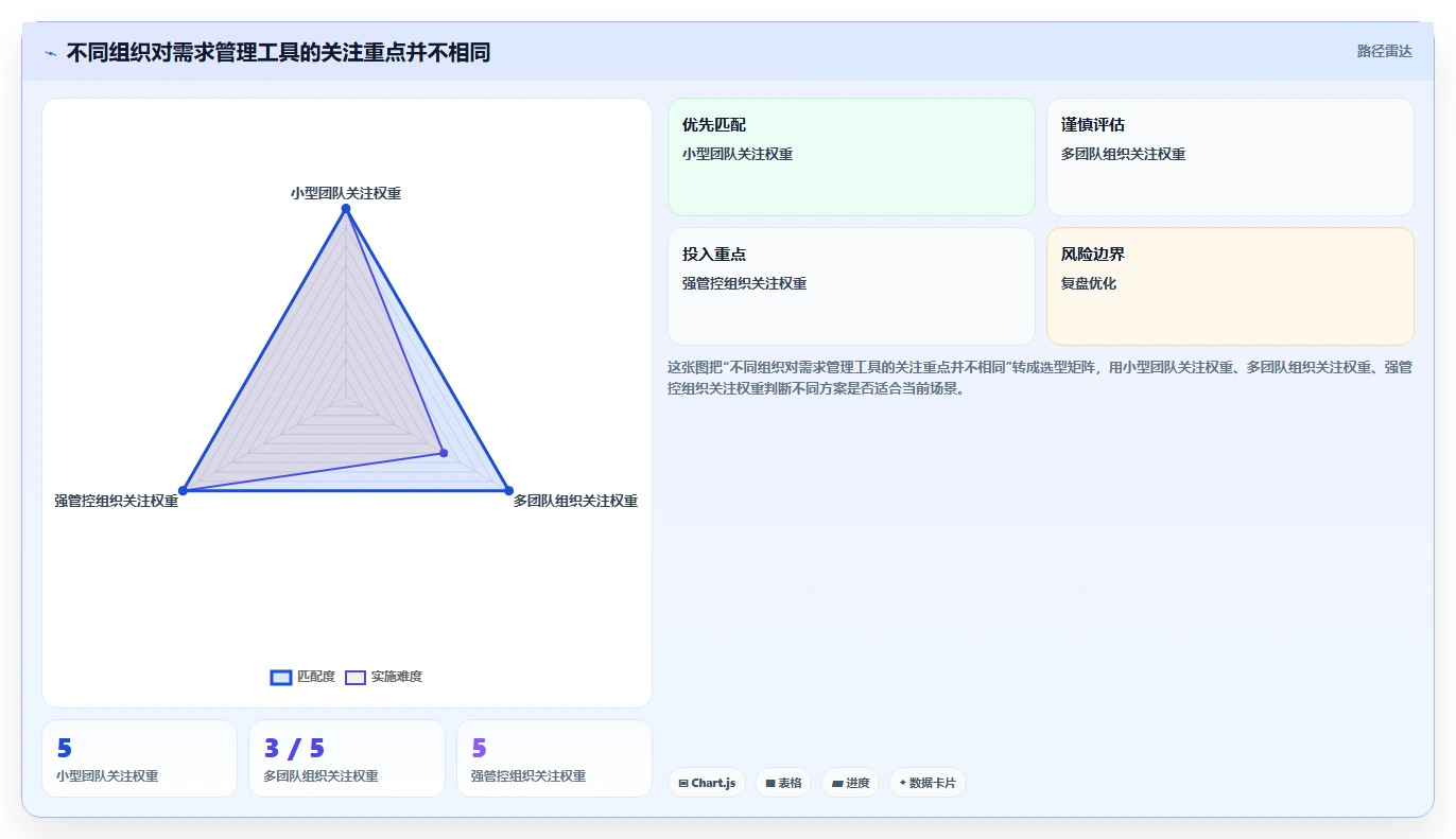 2026年具备定制化能力的需求管理工具哪个更靠谱?深度测评与选型指南
