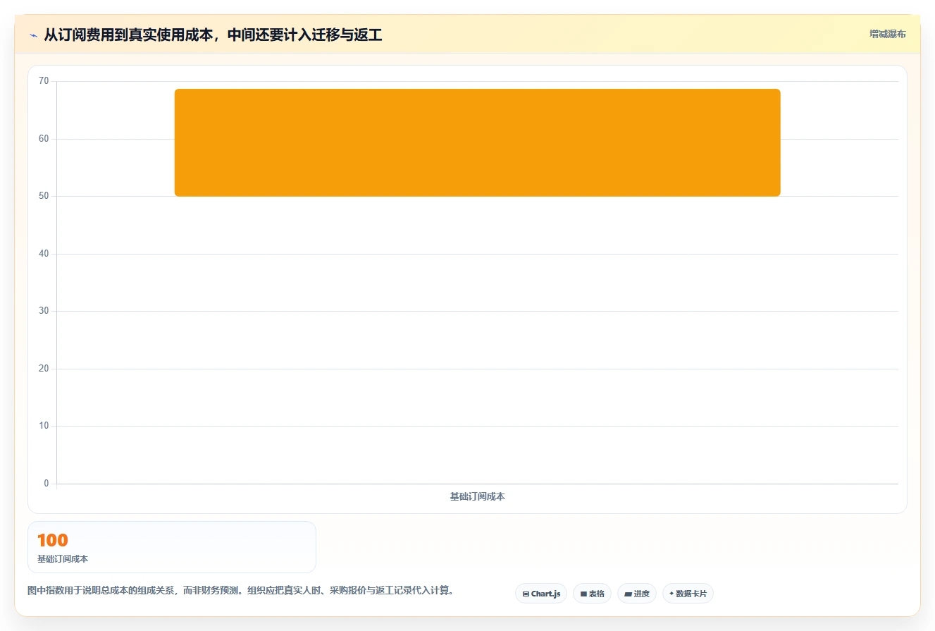 2026年效率之选:6款顶级协作编辑文档软件全面对比