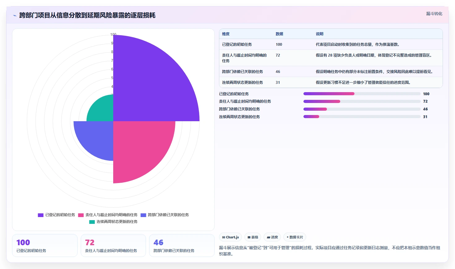 2026年值得关注的8款项目管理软件：不同规模团队选型参考