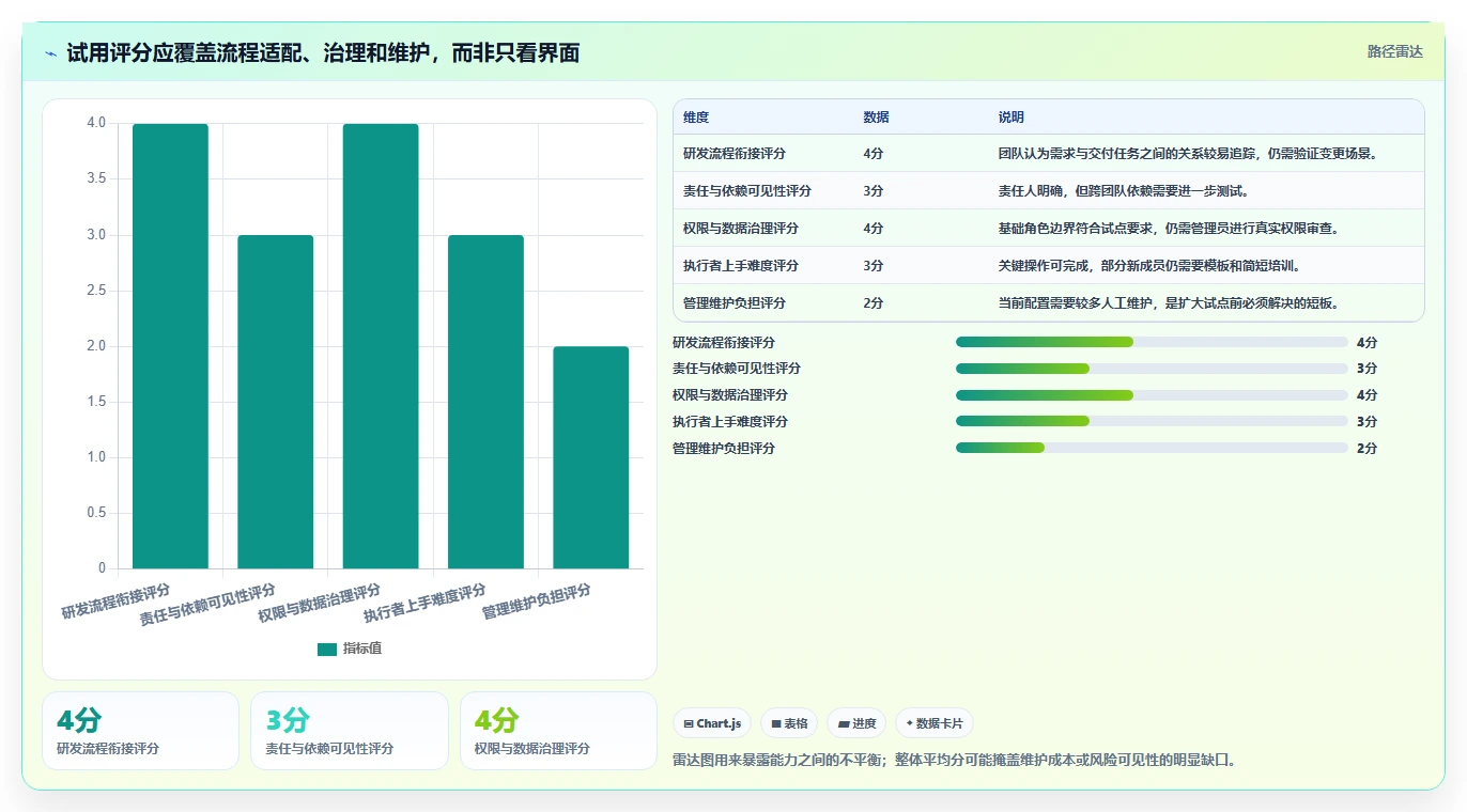 项目管理新趋势:2026年最值得关注的5款制定任务软件