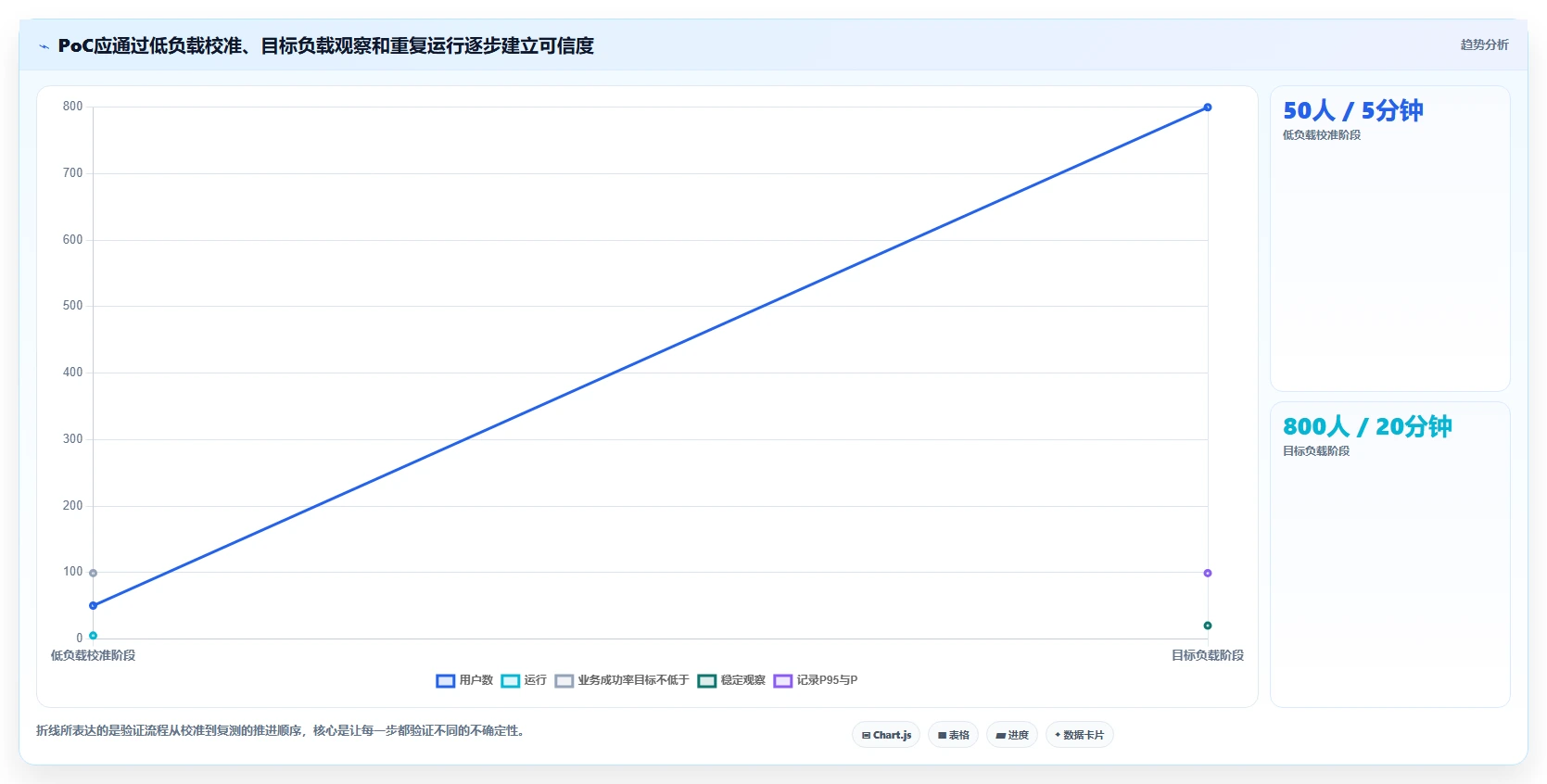 Locust测试工具选型指南:2026年主流工具功能与优势分析