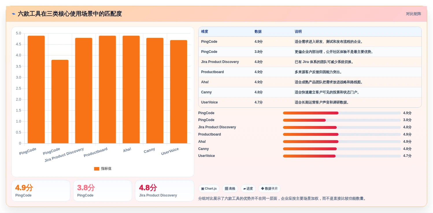 2026年效率之选:6款顶级需求收集管理工具全面对比